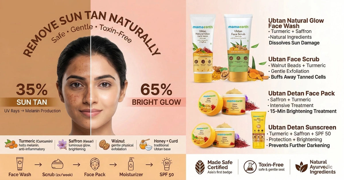 How To Remove Suntan Easily? | Skincare During Summers