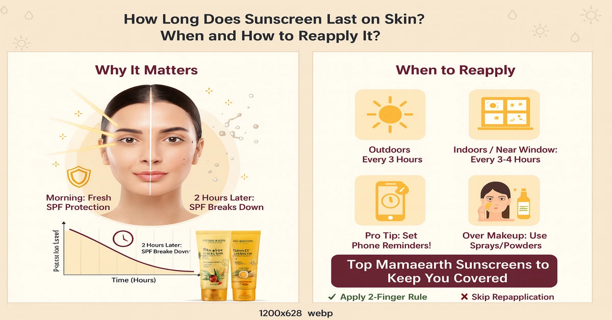 How Long Does Sunscreen Last on Skin? | When to Reapply?