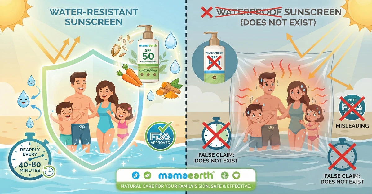 Water-Resistant vs Waterproof Sunscreen | SPF Guide