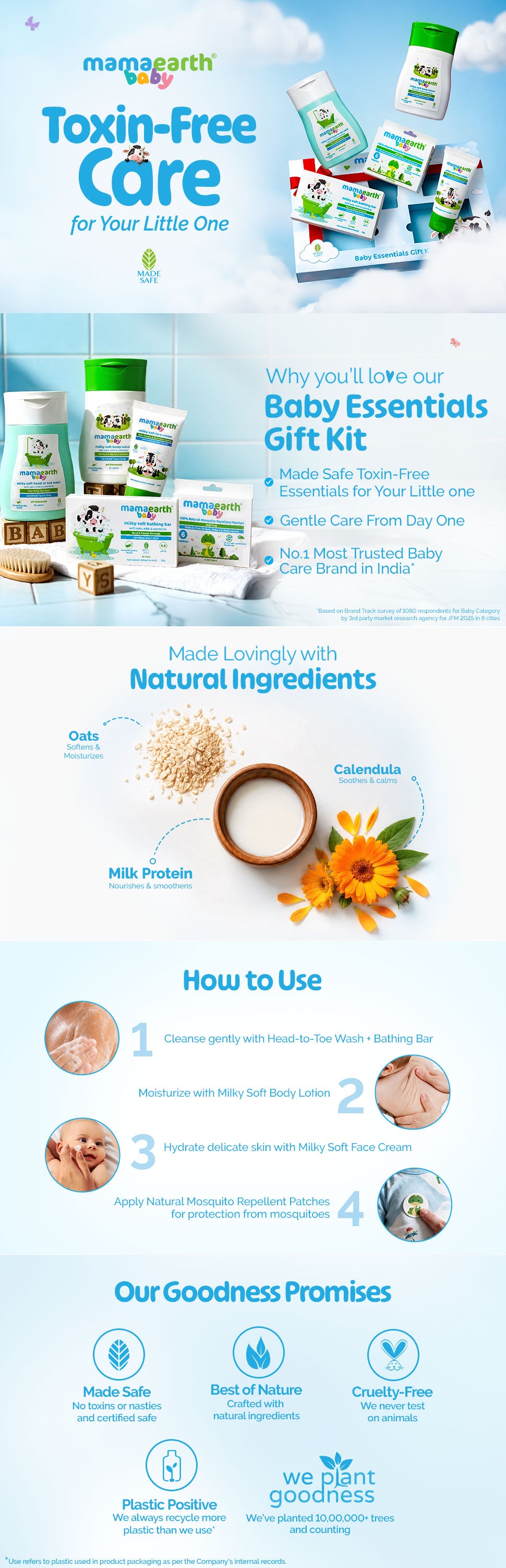 Results of Mamaearth Milky Soft Body Lotion for Babies