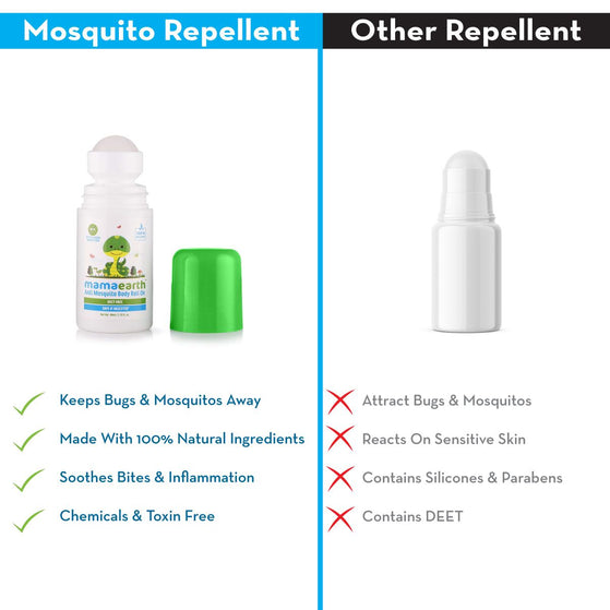Anti Mosquito Body Roll On, 40ml