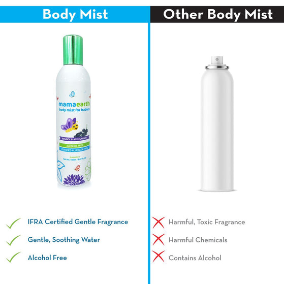 Bouncy Black Currant Body Mist For Babies