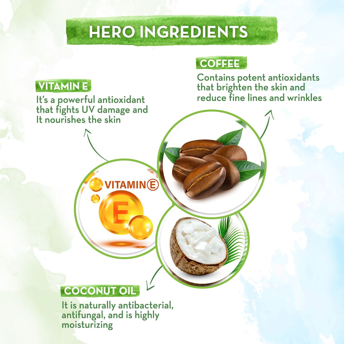 CoCo Nourishing Cold Cream With Coffee and Vitamin E For Rich Moisturization - 200 g