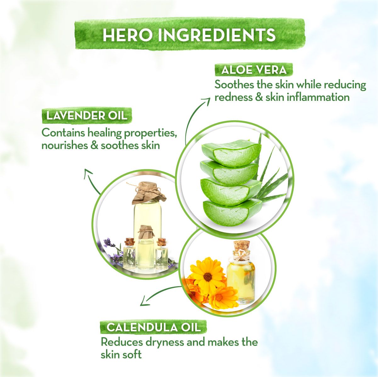 Foaming Face Wash For Kids With Aloe Vera & Coconut For Gentle Cleansing- 150 ml