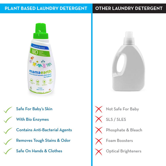 Plant based laundry detergent, 200ml