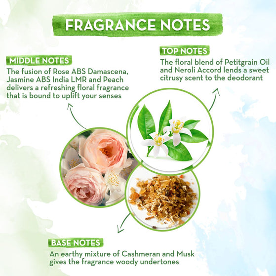 Deo for Men & Women notes