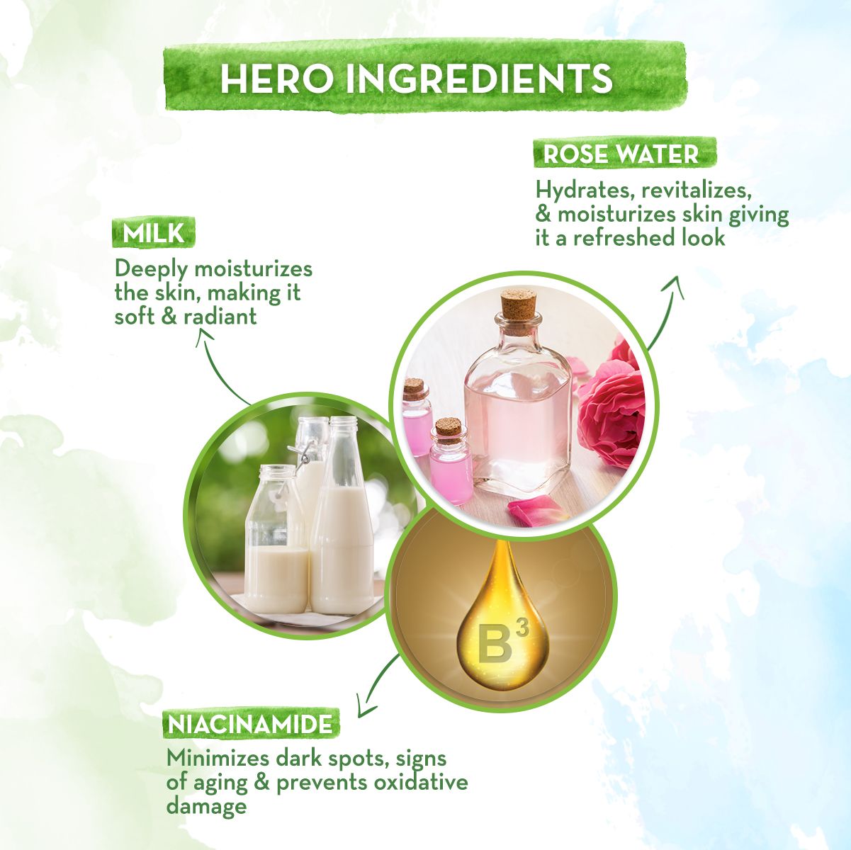 Rose Water Bamboo Sheet Mask with Rose Water and Milk for Glowing Skin - 25 g